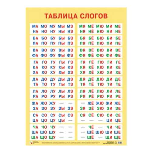 Интерактивный плакат Мозаика-Синтез таблица Слогов