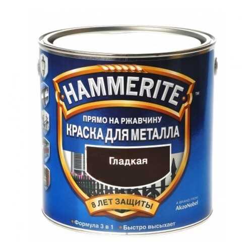 Эмали в Аксон