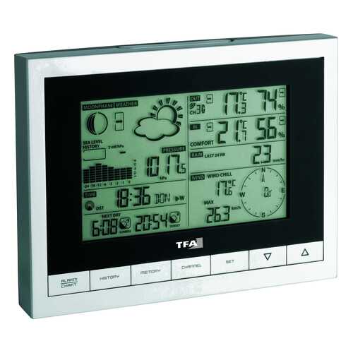 Метеостанция TFA Sinus 35.1095 c показаниями ветра и дождя