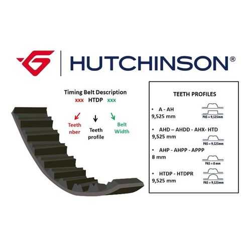 Ремень ГРМ HUTCHINSON 153 AHP 25