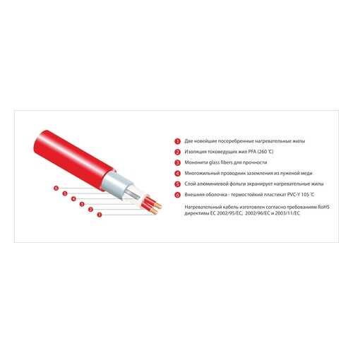 Нагревательный мат Thermo Thermomat TVK-210 1,4